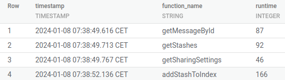 table with perf metrics